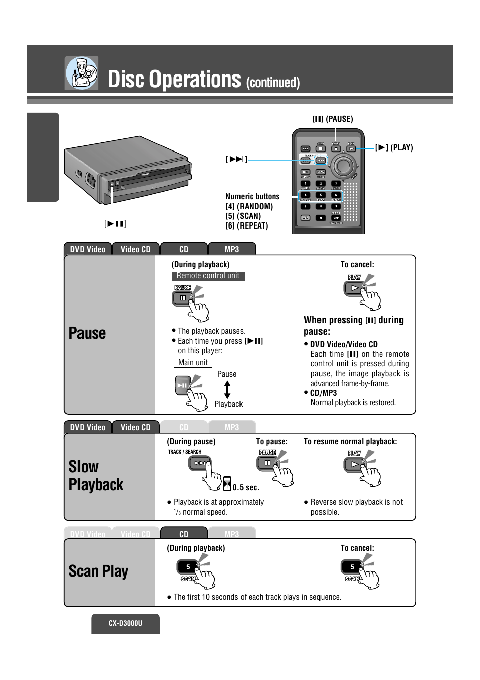 Disc operations, Pause slow playback scan play, Continued) | Panasonic CX-D3000U User Manual | Page 11 / 50