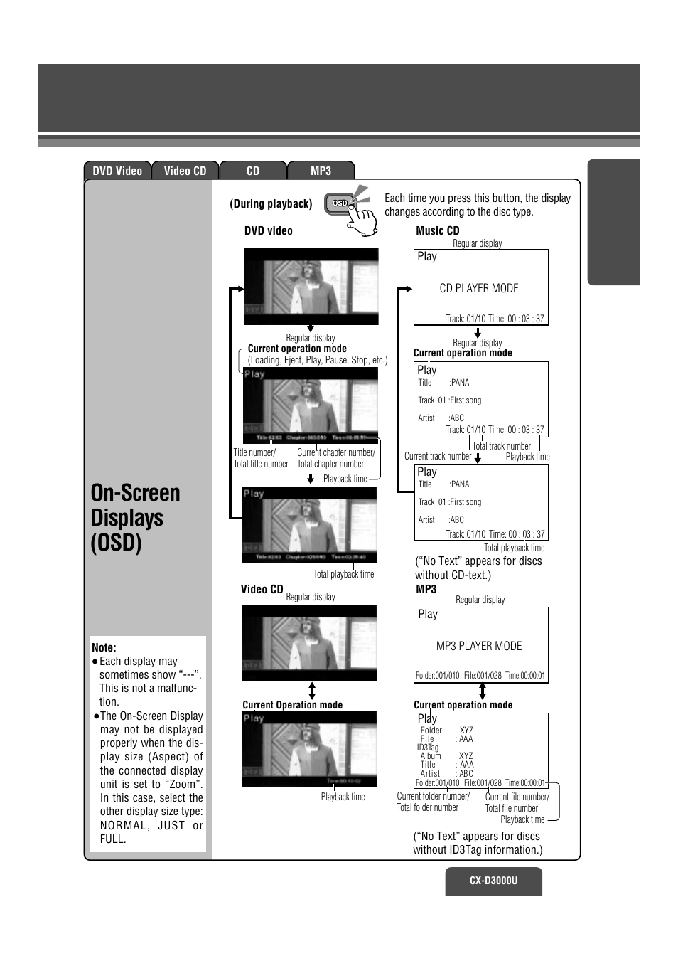 On screen display, On-screen displays (osd) | Panasonic CX-D3000U User Manual | Page 14 / 50