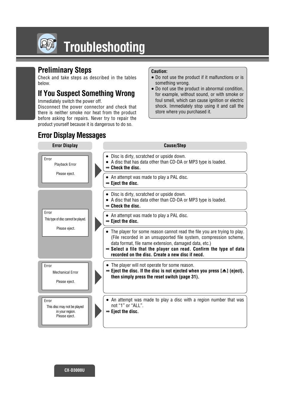 Error messages, Troubleshooting, Error display messages | Preliminary steps, If you suspect something wrong | Panasonic CX-D3000U User Manual | Page 21 / 50