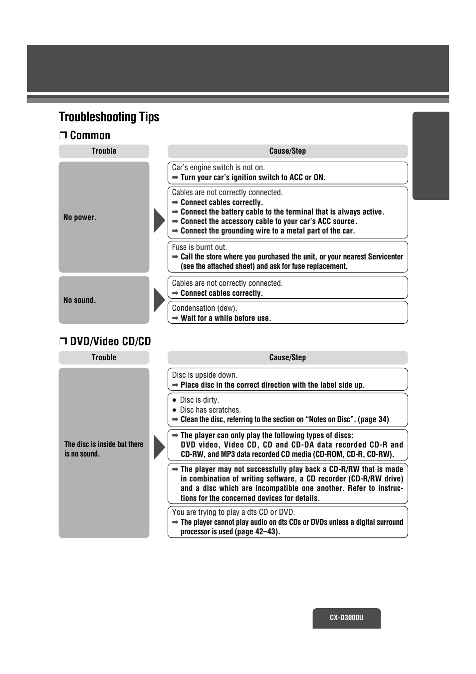 Troubleshooting tips, Common, Dvd/video cd/cd | Panasonic CX-D3000U User Manual | Page 22 / 50