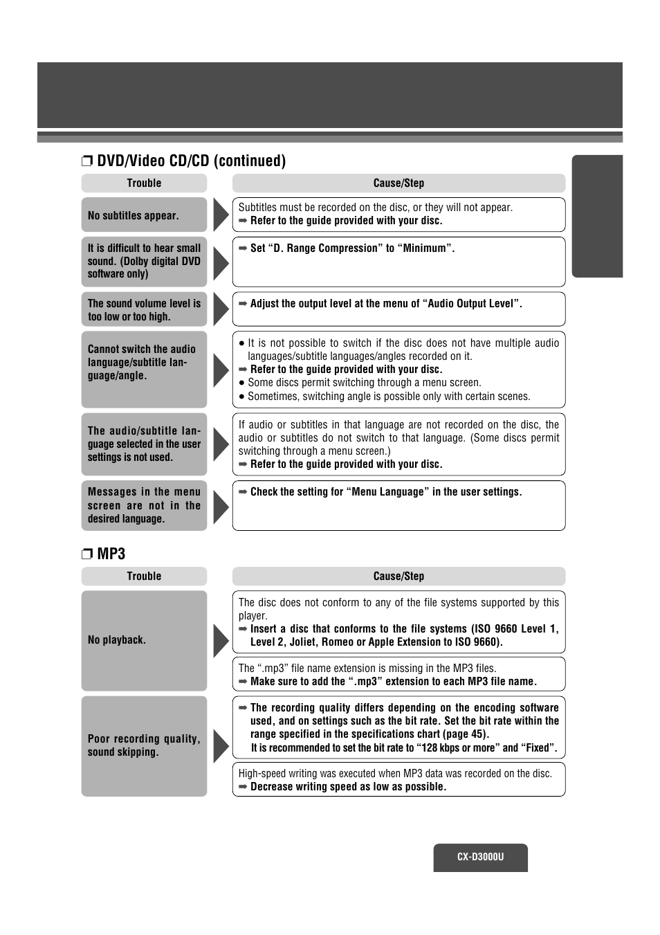 Dvd/video cd/cd (continued) | Panasonic CX-D3000U User Manual | Page 24 / 50