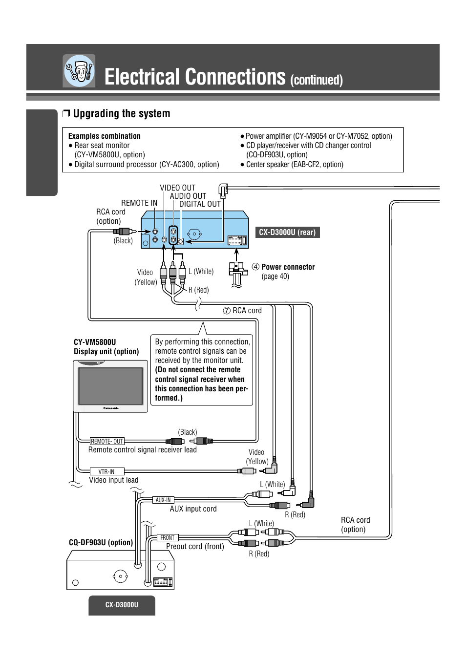 Electrical connections, Continued), Upgrading the system | Panasonic CX-D3000U User Manual | Page 37 / 50