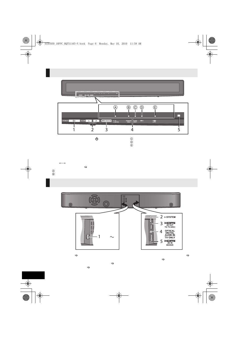 Control reference guide, Main unit (front), Main unit (rear) | Panasonic RQTX1165-1P User Manual | Page 6 / 28