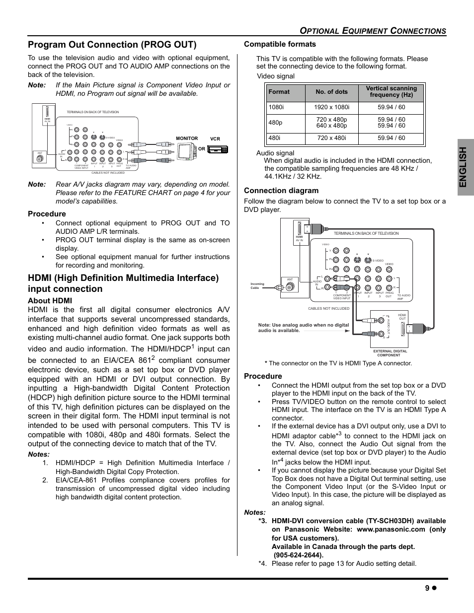 Program out connection, English program out connection (prog out), Procedure | Input can be connected to an eia/cea 861, Compatible formats connection diagram, Ptional, Quipment, Onnections | Panasonic CT-26WC15 User Manual | Page 11 / 64