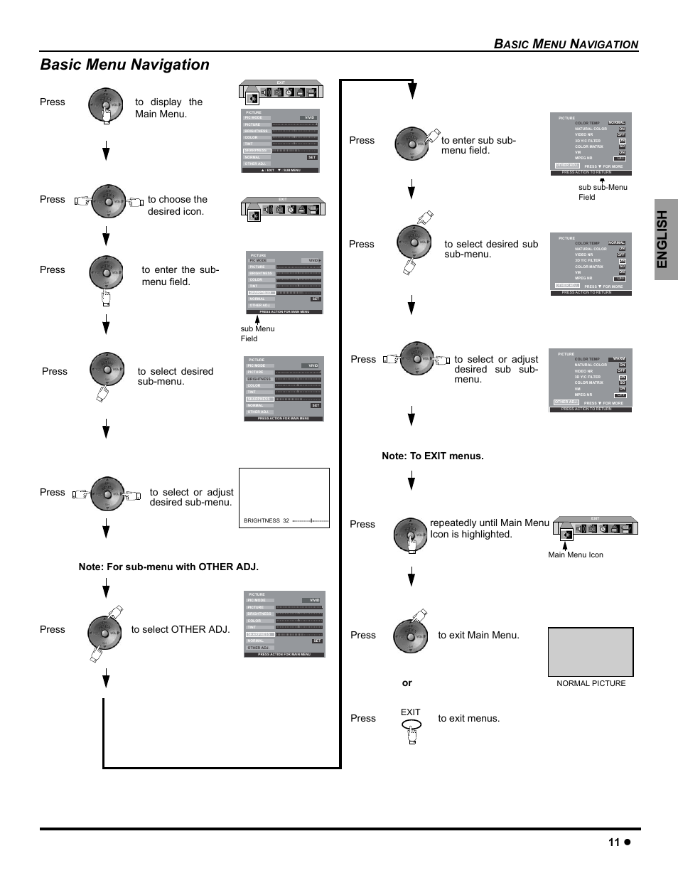 Basic menu navigation, English, 11 z | Asic, Avigation, Press, Press to exit main menu, Press to enter the sub- menu field, Press to select desired sub-menu, Press to select or adjust desired sub sub- menu | Panasonic CT-26WC15 User Manual | Page 13 / 64