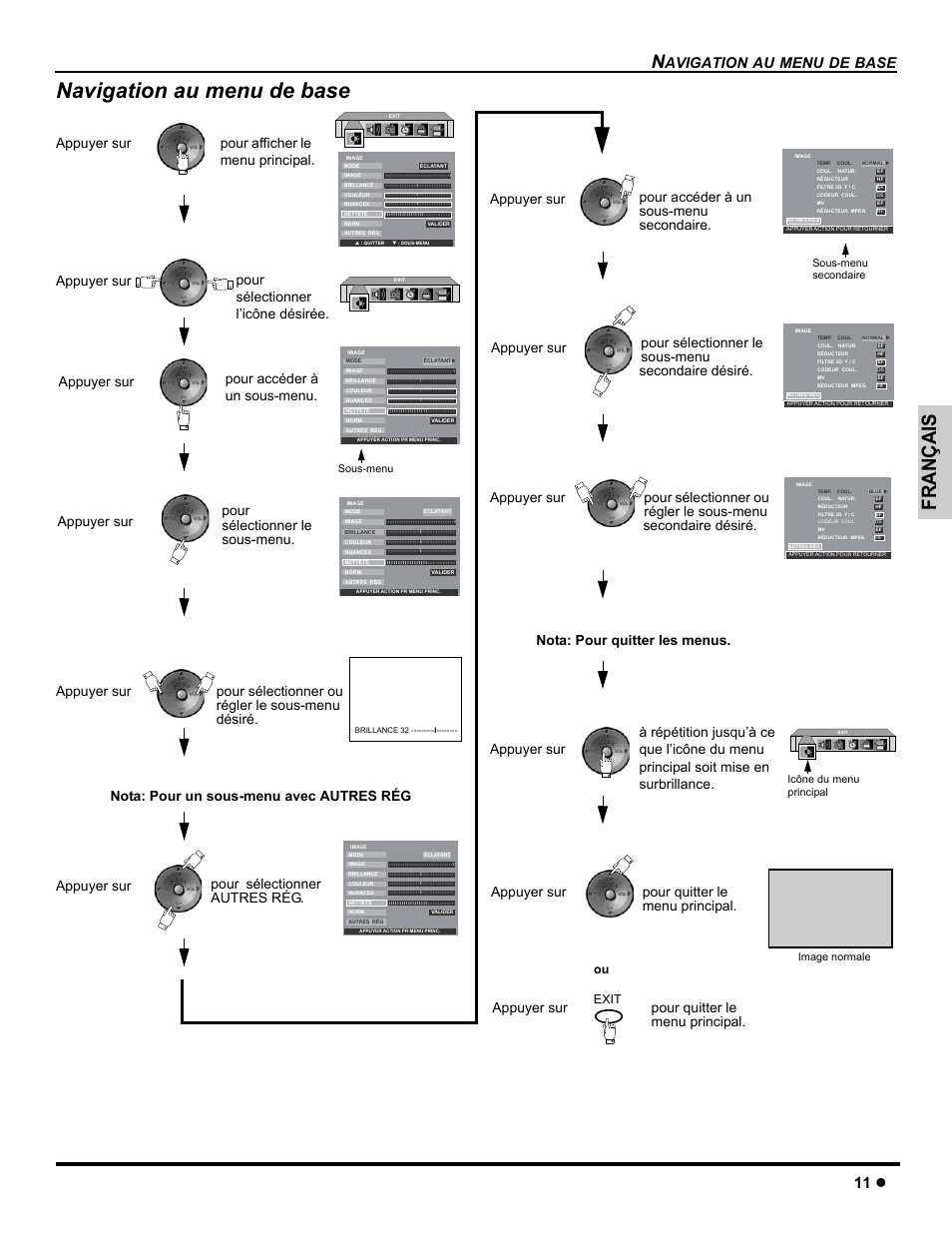 Navigation au menu de base, Français, 11 z | Avigation au menu de base, Pour quitter le menu principal, Pour accéder à un sous-menu, Pour sélectionner le sous-menu, Nota: pour quitter les menus, Appuyer sur, Exit | Panasonic CT-26WC15 User Manual | Page 41 / 64