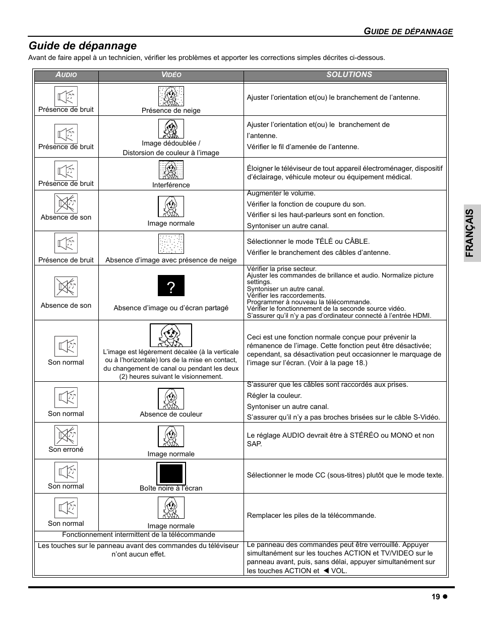 Guide de depannage, Guide de dépannage, Français | Panasonic CT-26WC15 User Manual | Page 49 / 64