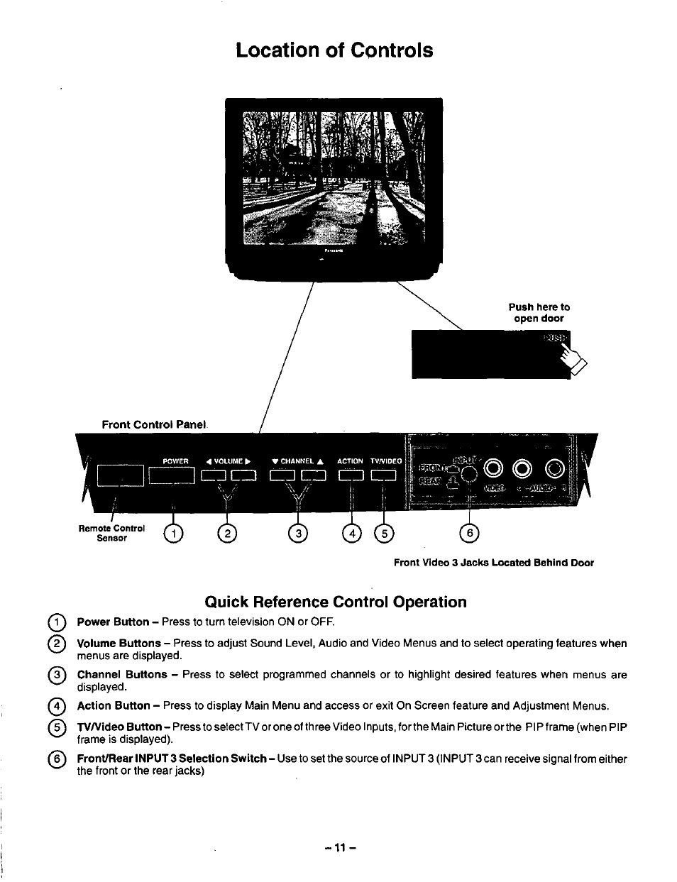 Location of controls, Quick reference control operation, I) (s) (s) | Ciz! íiz3 ízd czd cz] cz | Panasonic CT-36SF24 User Manual | Page 11 / 36