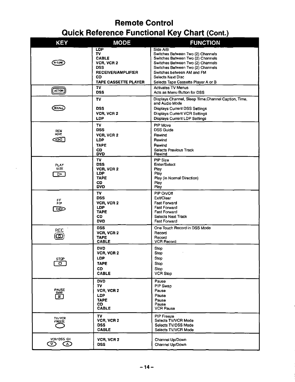 Key mode function | Panasonic CT-36SF24 User Manual | Page 14 / 36