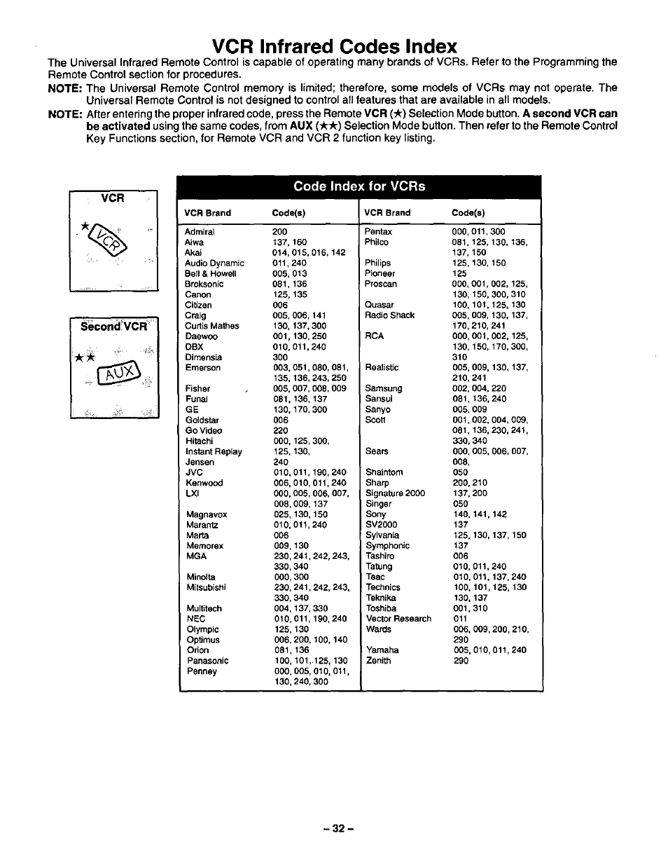 Vcr infrared codes index, Code index for vcrs | Panasonic CT-36SF24 User Manual | Page 32 / 36