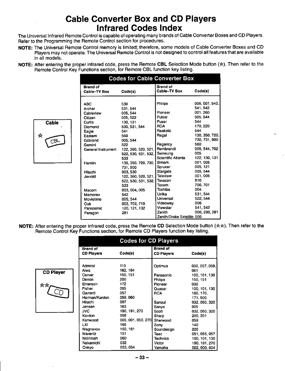 Codes for cable converter box, Codes for cd players | Panasonic CT-36SF24 User Manual | Page 33 / 36