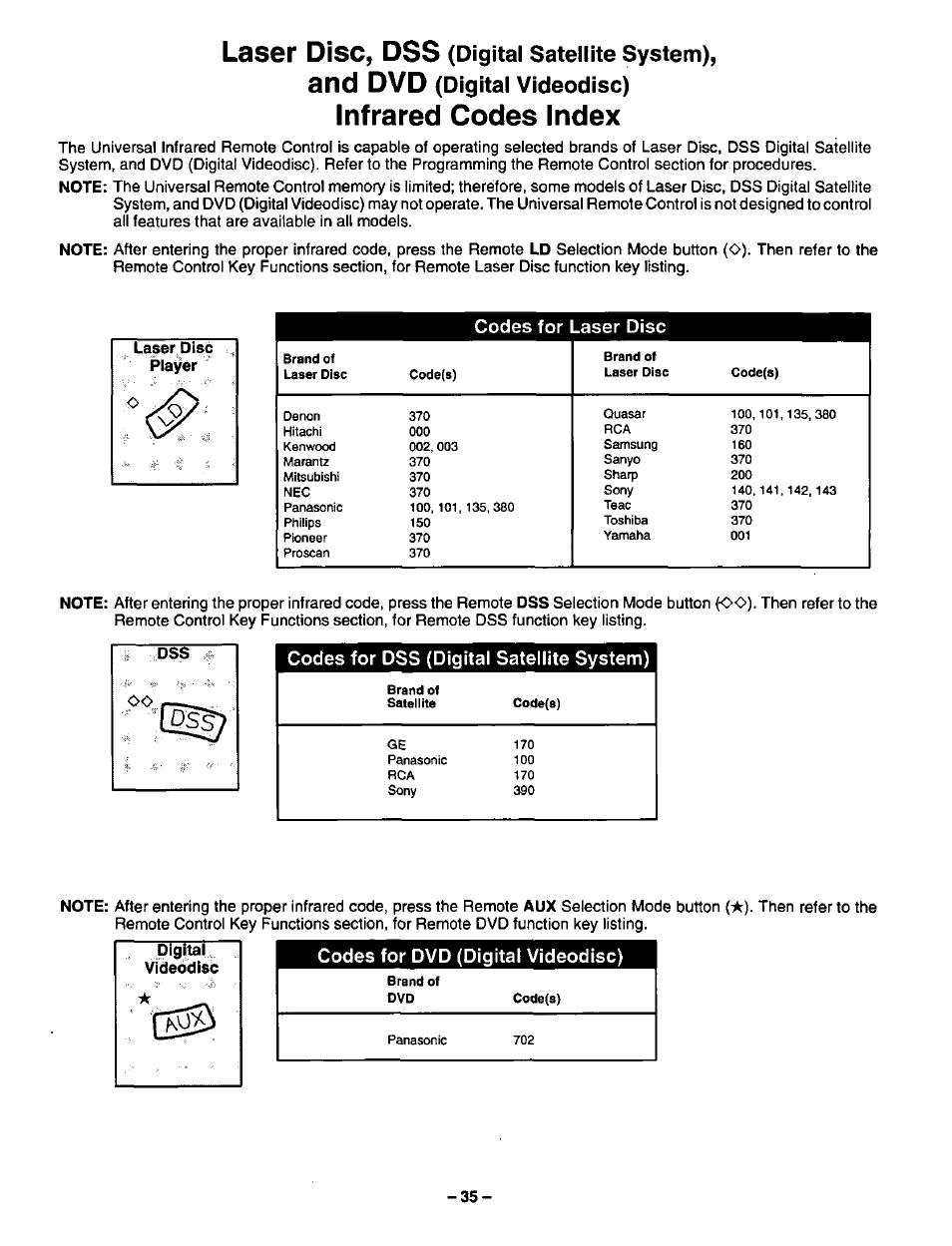 Infrared codes index, Codes for dvd (digital videodisc), Laser disc, dss | And dvd, Digital satellite system), Digital videodisc), Codes for laser disc, Codes for dss (digital satellite system) | Panasonic CT-36SF24 User Manual | Page 35 / 36