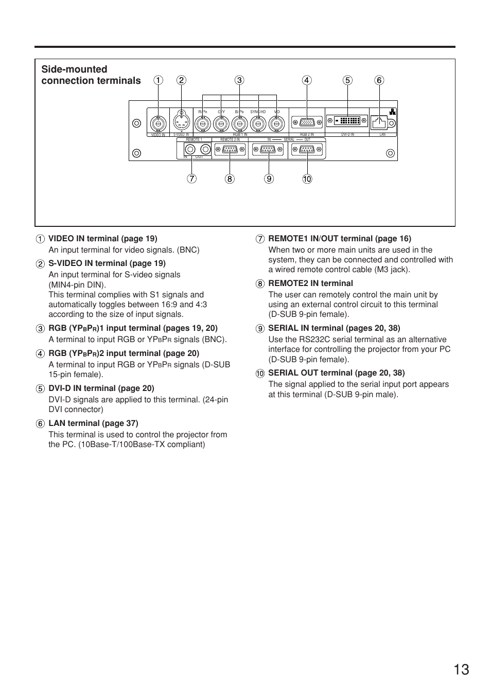 Side mounted connection terminals, Side-mounted connection terminals, Signals (bnc). rgb (yp | Panasonic PT-D5500U User Manual | Page 13 / 68