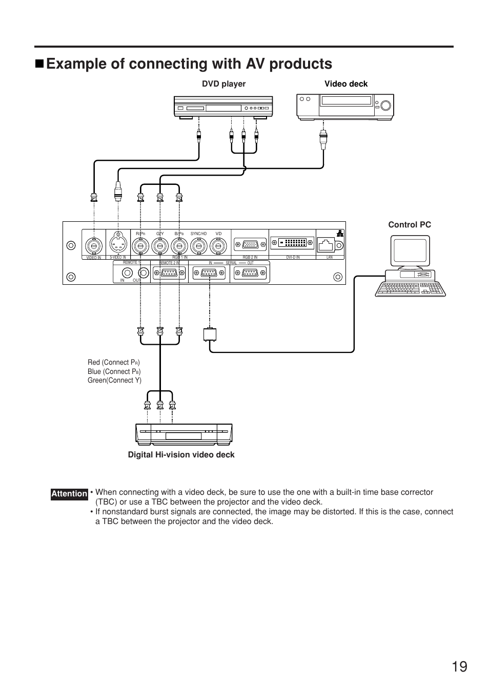 Example of connecting with av products, 19 example of connecting with av products | Panasonic PT-D5500U User Manual | Page 19 / 68