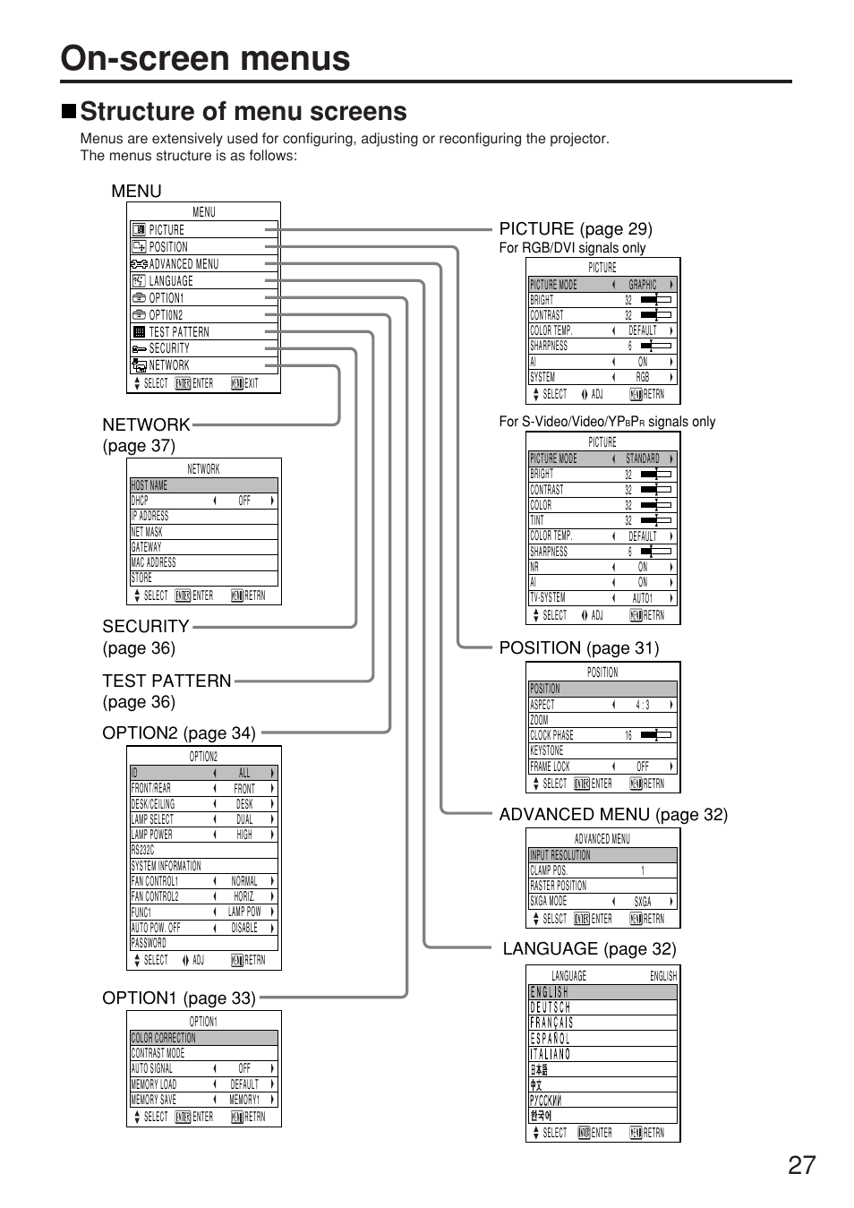 On-screen menus, Structure of menu screens, Position (page 31) | Advanced menu (page 32) | Panasonic PT-D5500U User Manual | Page 27 / 68