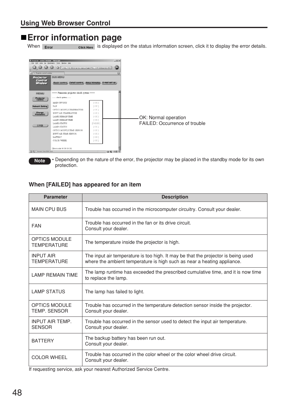 Error information page, Using web browser control | Panasonic PT-D5500U User Manual | Page 48 / 68