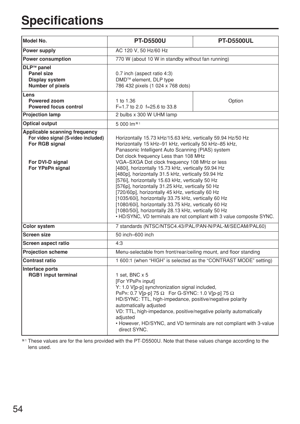 Specifications | Panasonic PT-D5500U User Manual | Page 54 / 68