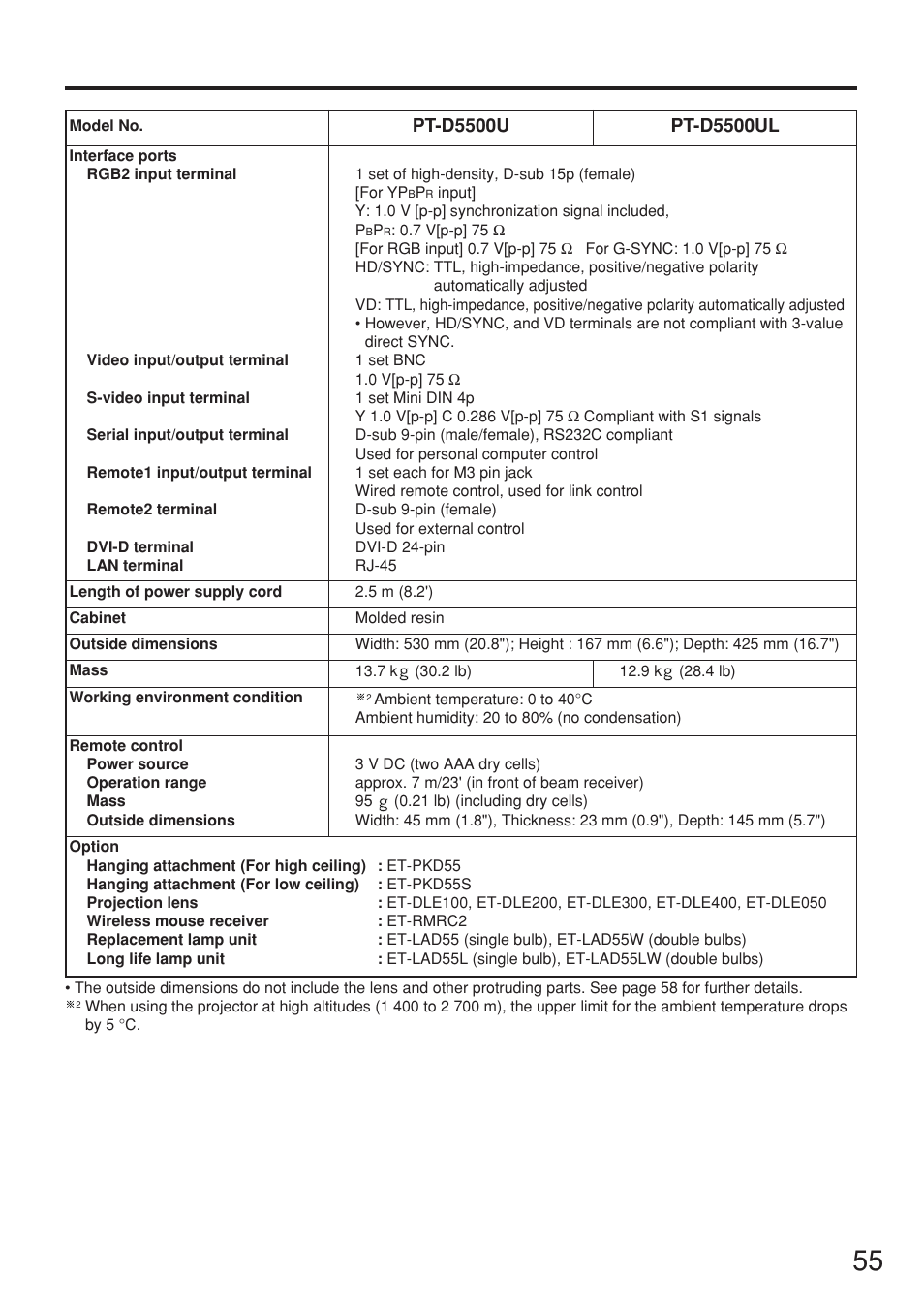 Panasonic PT-D5500U User Manual | Page 55 / 68