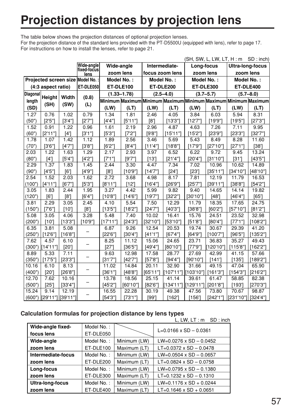 Projection distances by projection lens | Panasonic PT-D5500U User Manual | Page 57 / 68