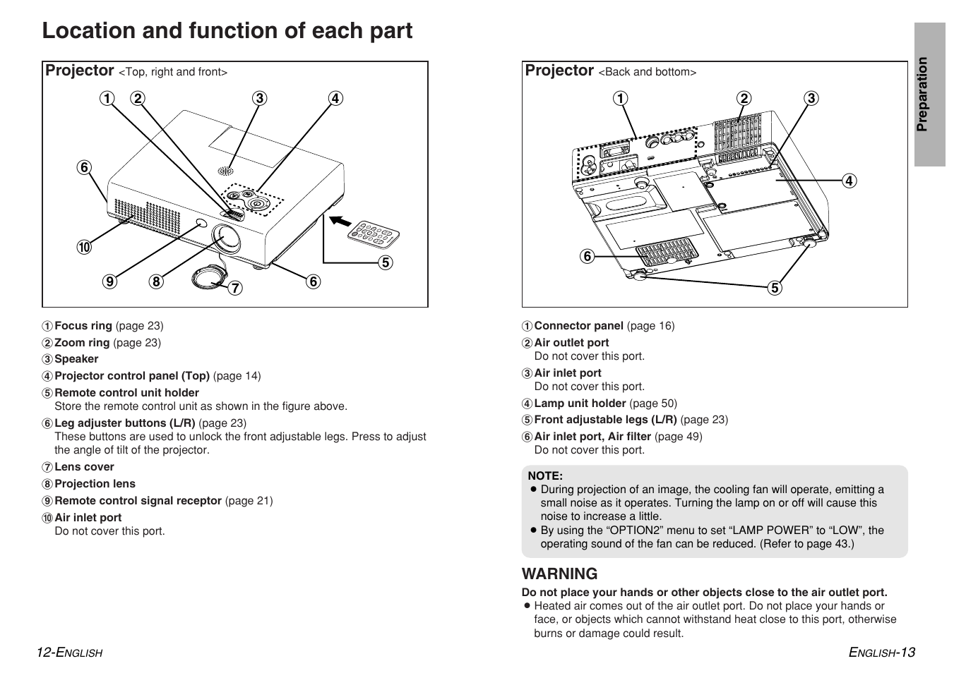 Location and function of each part | Panasonic PT-LM1U User Manual | Page 7 / 36