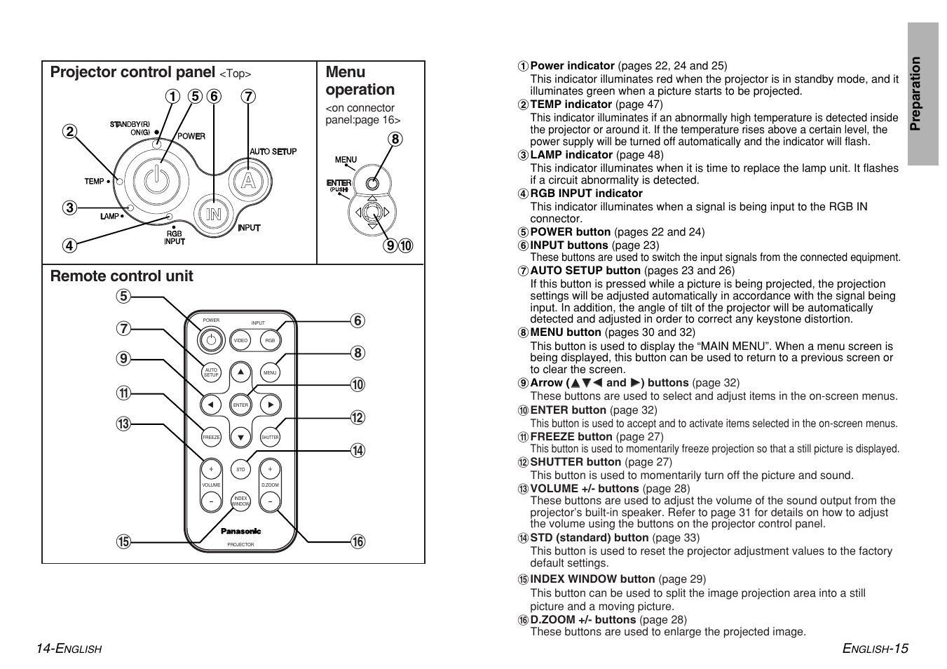 Menu operation, Remote control unit $ % ' ( & ), 0 1 2 , ) * projector control panel | Panasonic PT-LM1U User Manual | Page 8 / 36