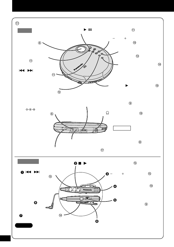 P18 各部の名前 | Panasonic SL-CT490 User Manual | Page 18 / 24