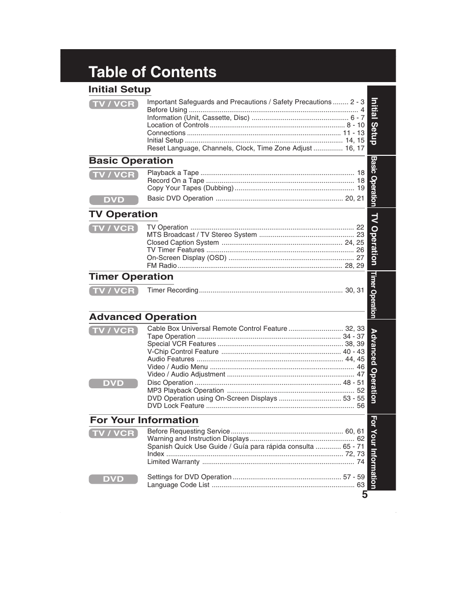 Panasonic PV-DM2792 User Manual | Page 5 / 75