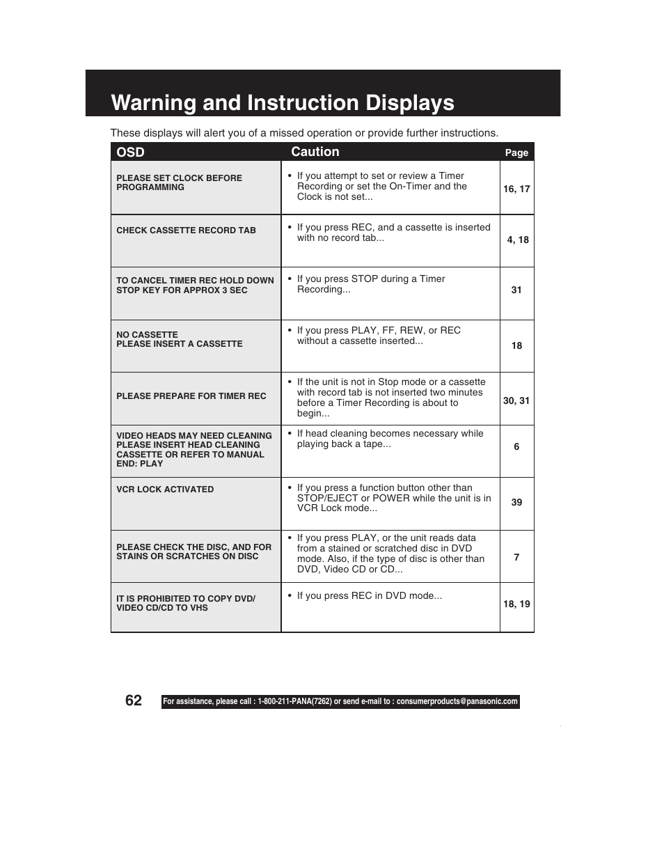 Warning and instruction displays, Caution | Panasonic PV-DM2792 User Manual | Page 62 / 75