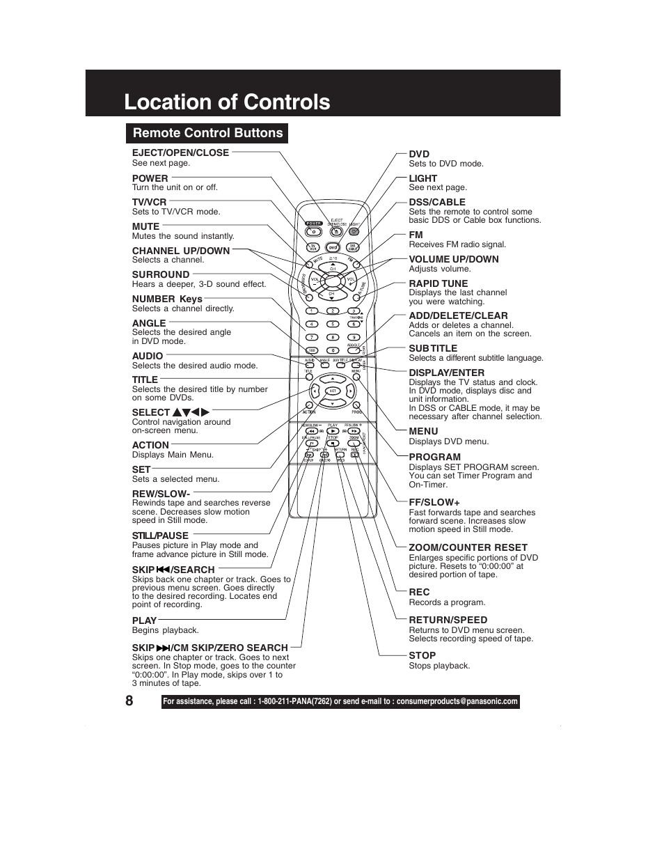 Location of controls, Remote control buttons | Panasonic PV-DM2792 User Manual | Page 8 / 75