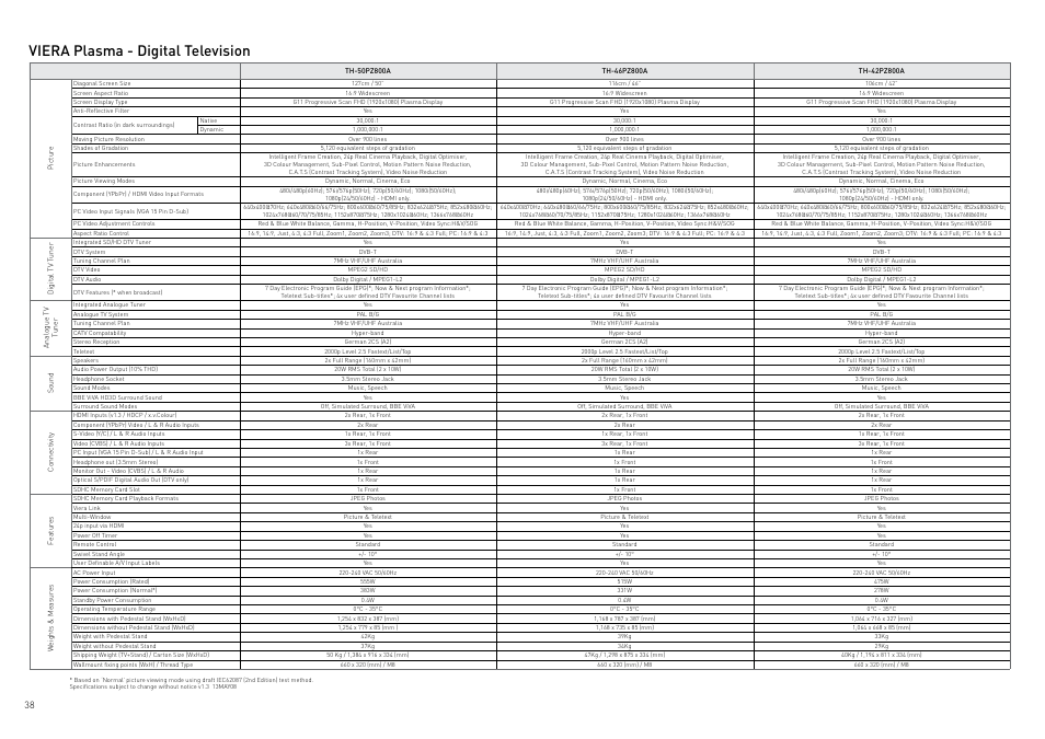 Viera plasma - digital television | Panasonic Viera TY-WK42PR4W User Manual | Page 38 / 52