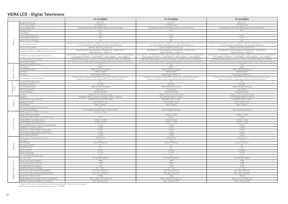 Viera lcd - digital televisions | Panasonic Viera TY-WK42PR4W User Manual | Page 40 / 52