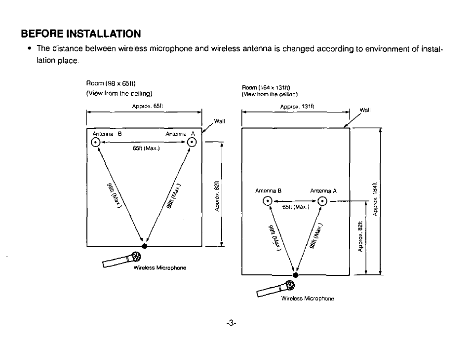 Before installation | Panasonic RAMSA WX-RP921 User Manual | Page 5 / 10