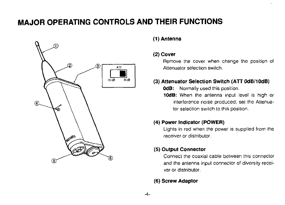 1) antenna, 2) cover, 3) attenuator selection switch (att odb/iodb) | 4) power indicator (power), 5) output connector, 6) screw adaptor, Major operating controls and their functions | Panasonic RAMSA WX-RP921 User Manual | Page 6 / 10