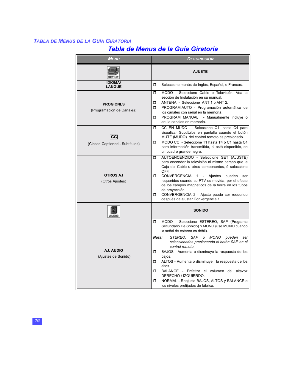 Tabla de caracteristicas de la guia giratoria, Tabla de menus de la guía giratoria | Panasonic PT-47WX49 User Manual | Page 46 / 58