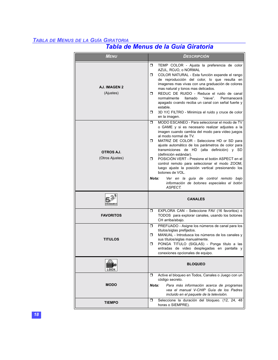 Tabla de menus de la guía giratoria | Panasonic PT-47WX49 User Manual | Page 48 / 58