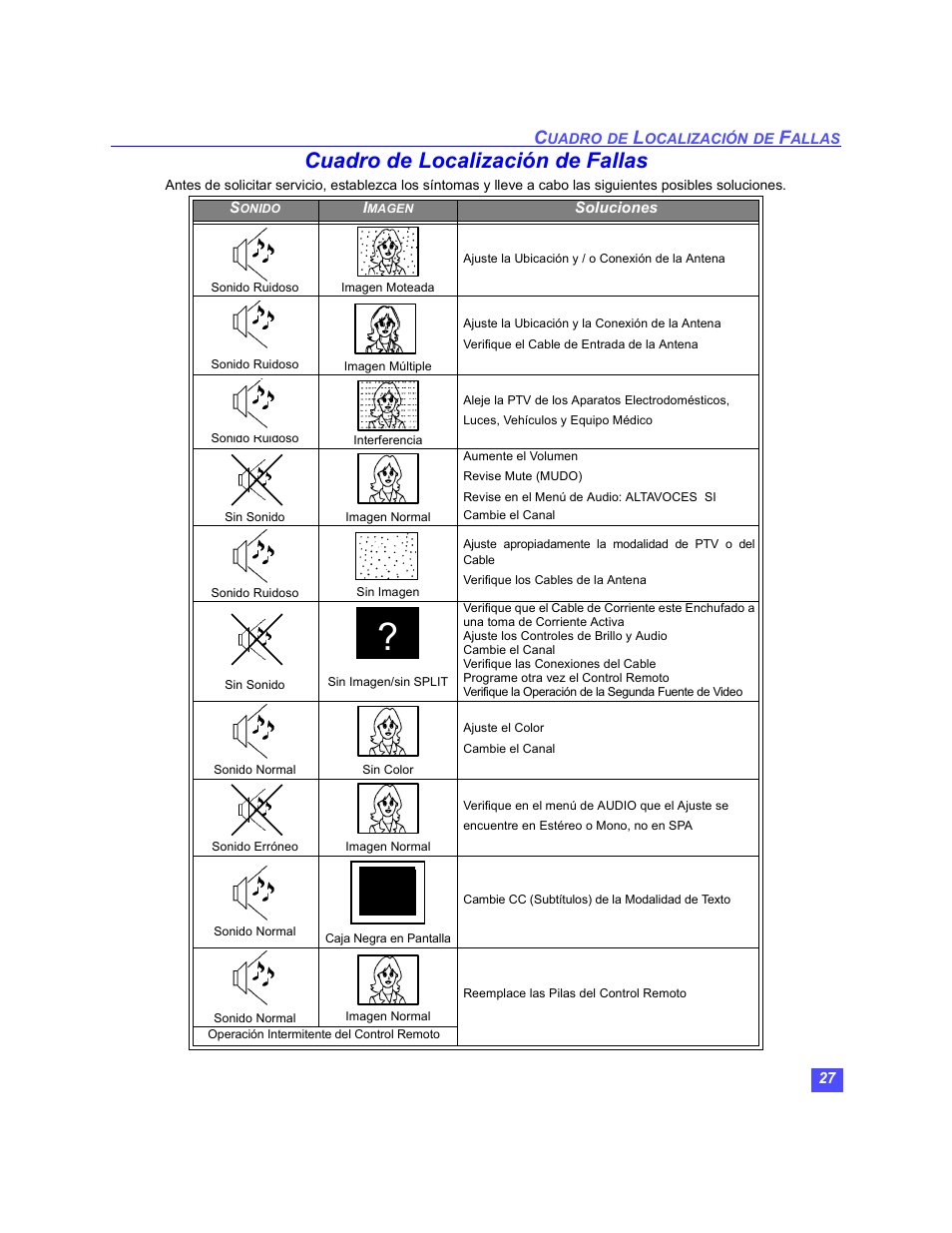 Cuadro de localizacion de fallas, Cuadro de localización de fallas | Panasonic PT-47WX49 User Manual | Page 57 / 58