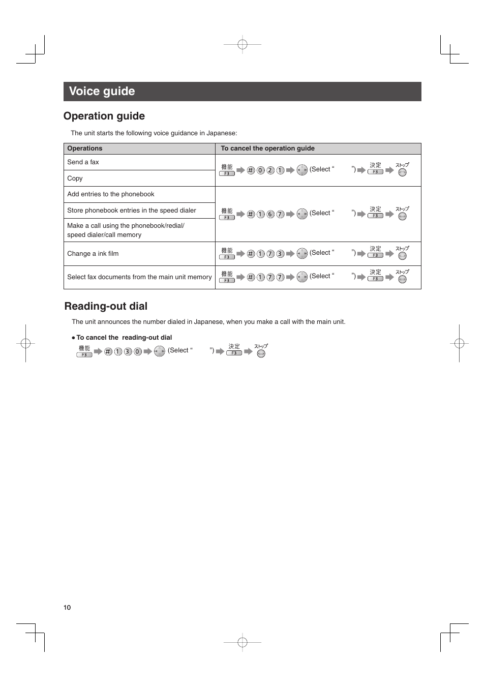 Voice guide, Operation guide, Reading-out dial | Panasonic KX-PW606DW User Manual | Page 10 / 24