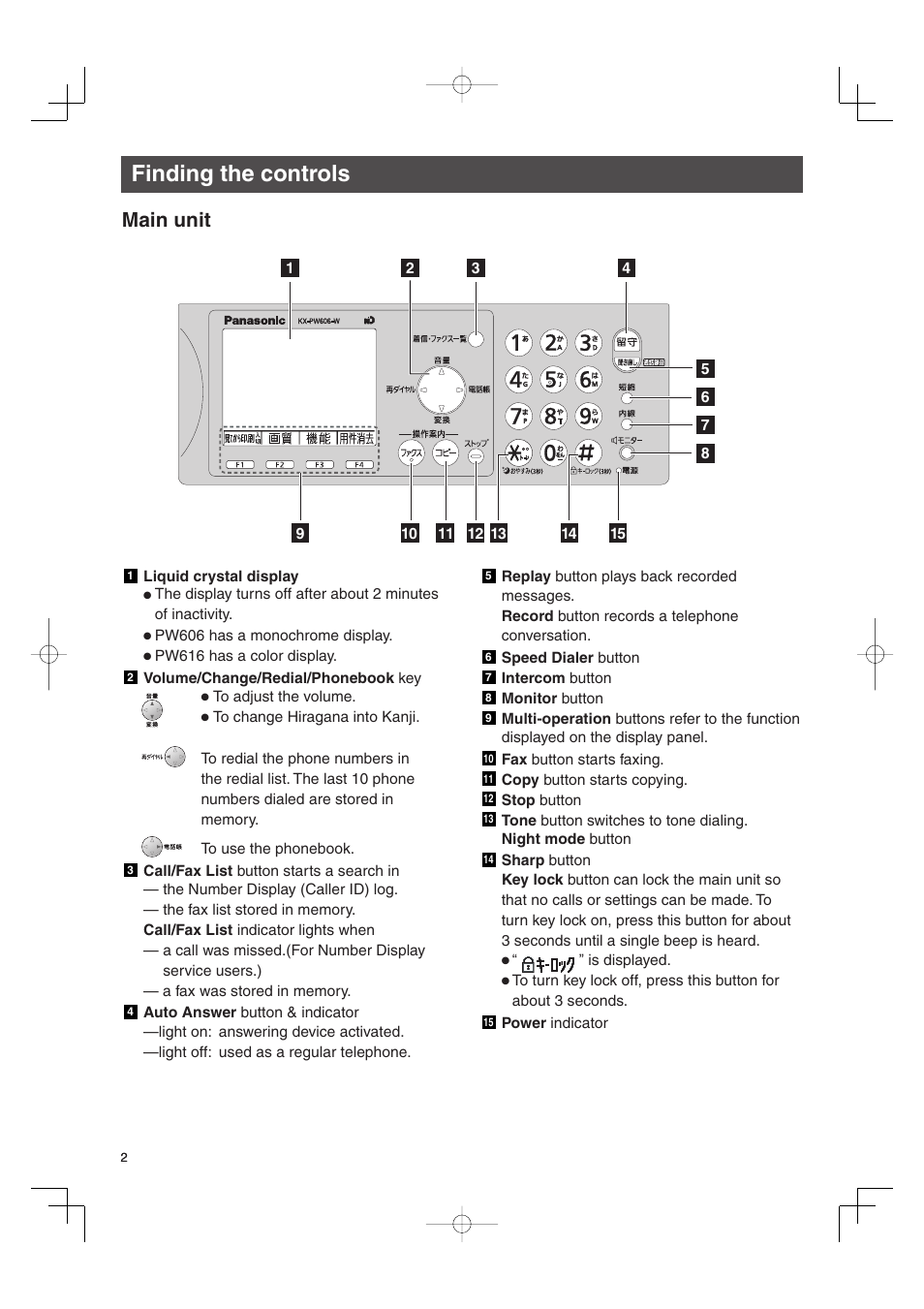 Finding the controls, Main unit | Panasonic KX-PW606DW User Manual | Page 2 / 24