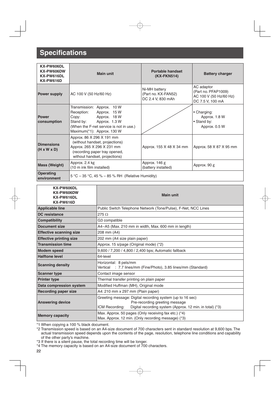 Specifications | Panasonic KX-PW606DW User Manual | Page 22 / 24