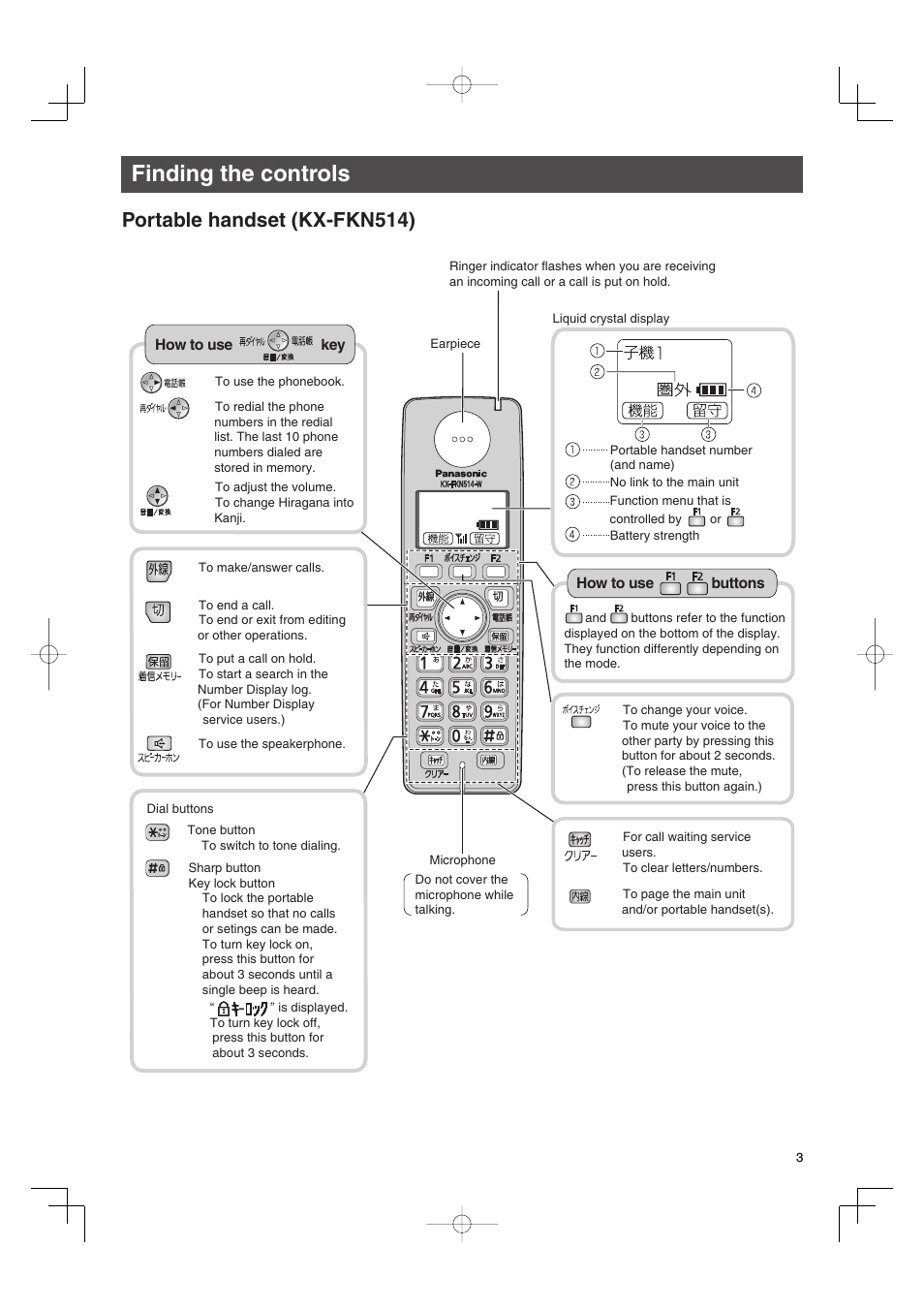 Finding the controls, Portable handset (kx-fkn514) | Panasonic KX-PW606DW User Manual | Page 3 / 24