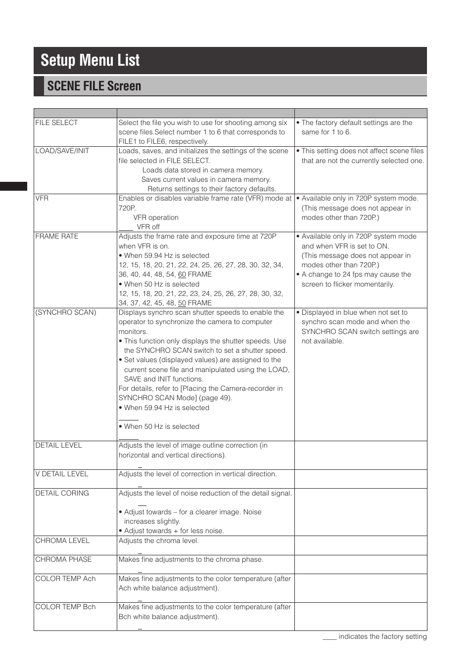 Setup menu list, Scene file screen | Panasonic AG-3DP1G User Manual | Page 110 / 140
