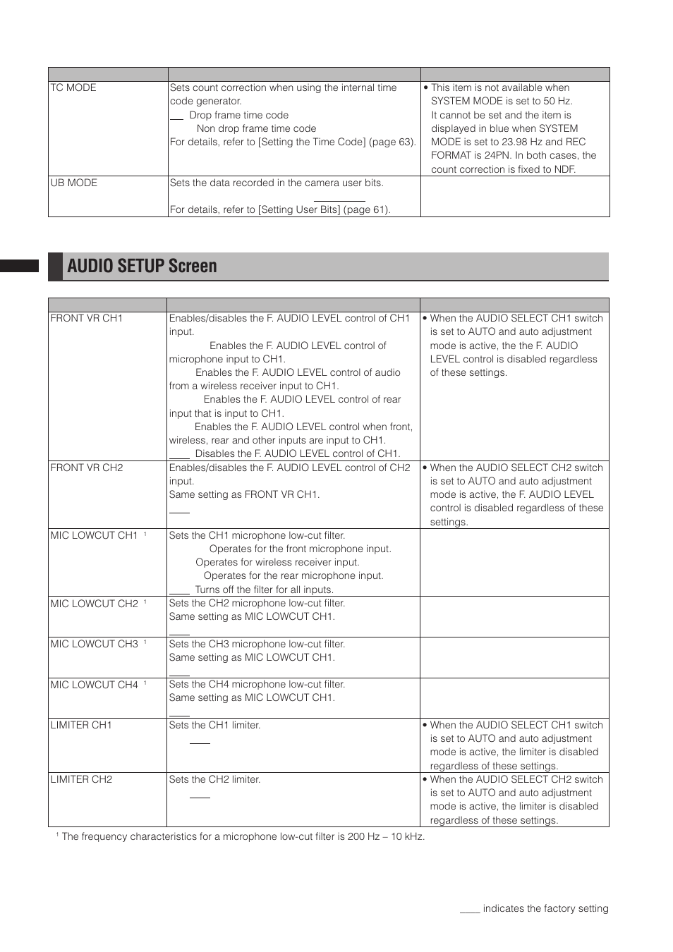 Audio setup screen | Panasonic AG-3DP1G User Manual | Page 114 / 140