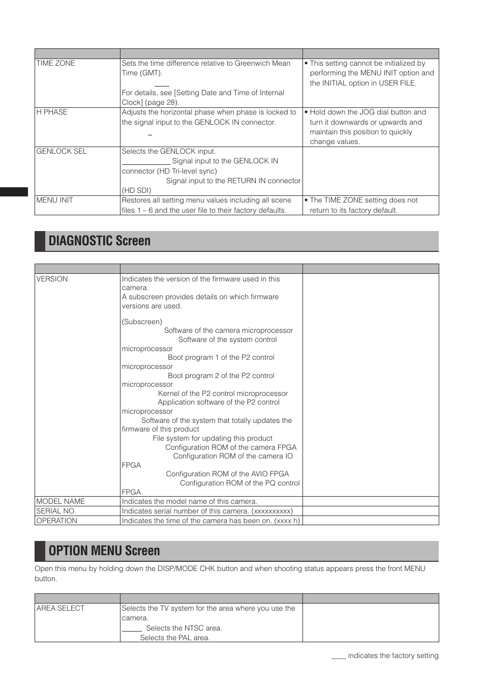 Diagnostic screen, Option menu screen | Panasonic AG-3DP1G User Manual | Page 120 / 140