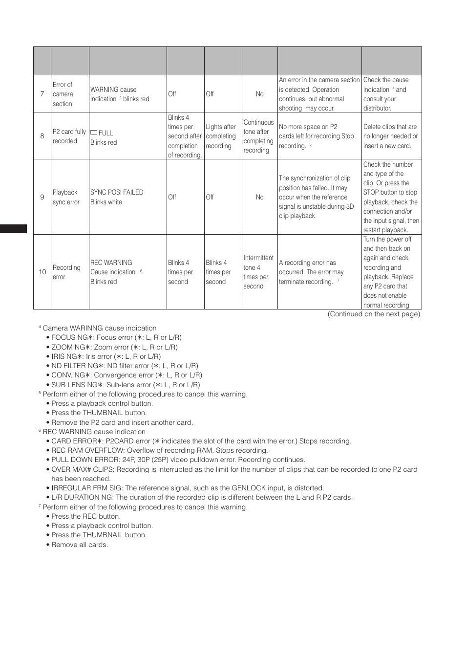 Panasonic AG-3DP1G User Manual | Page 128 / 140