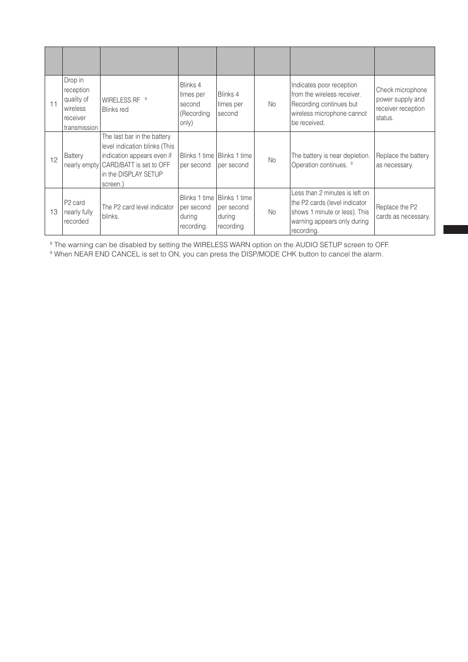 Panasonic AG-3DP1G User Manual | Page 129 / 140