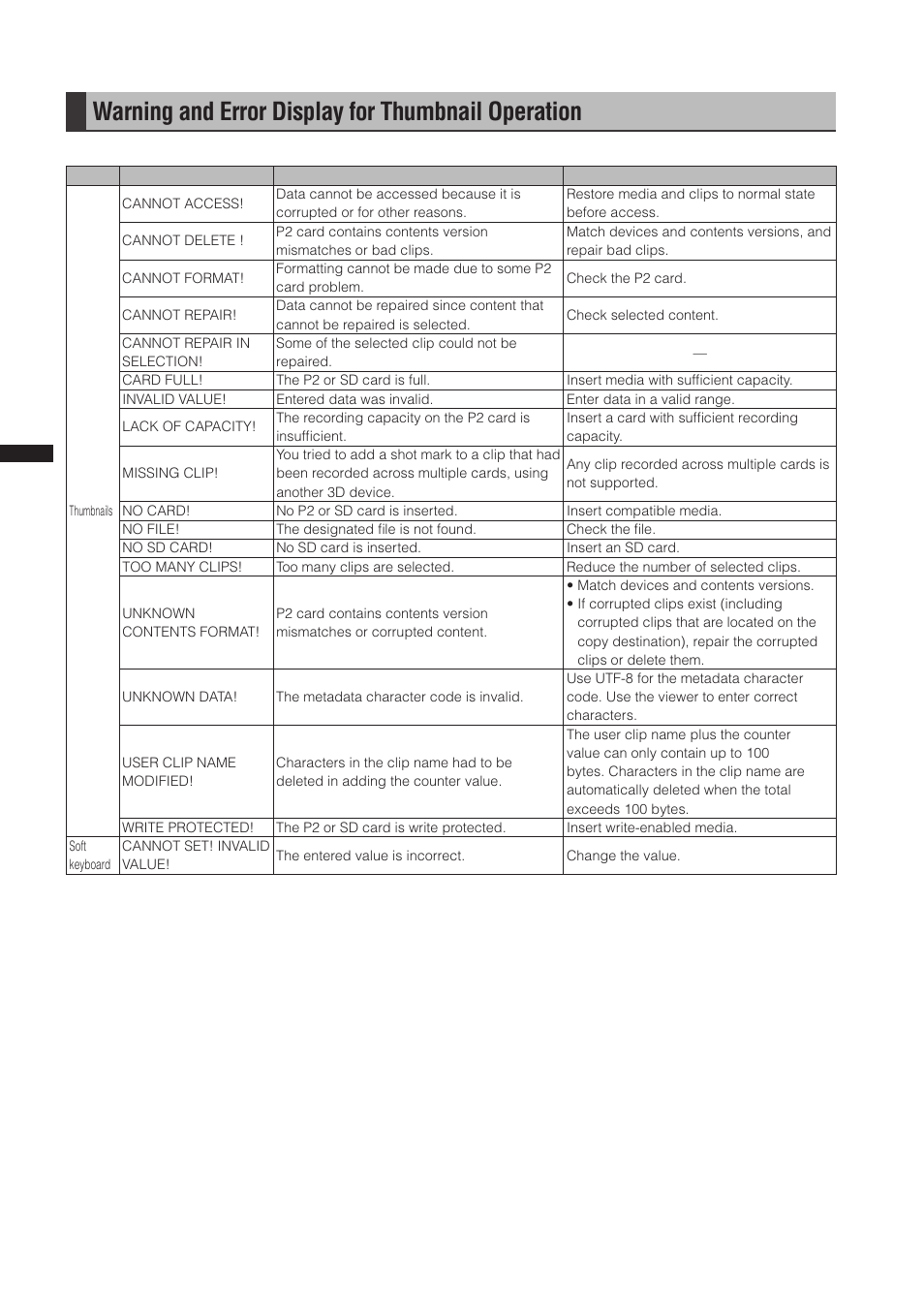 Warning and error display for thumbnail operation | Panasonic AG-3DP1G User Manual | Page 130 / 140