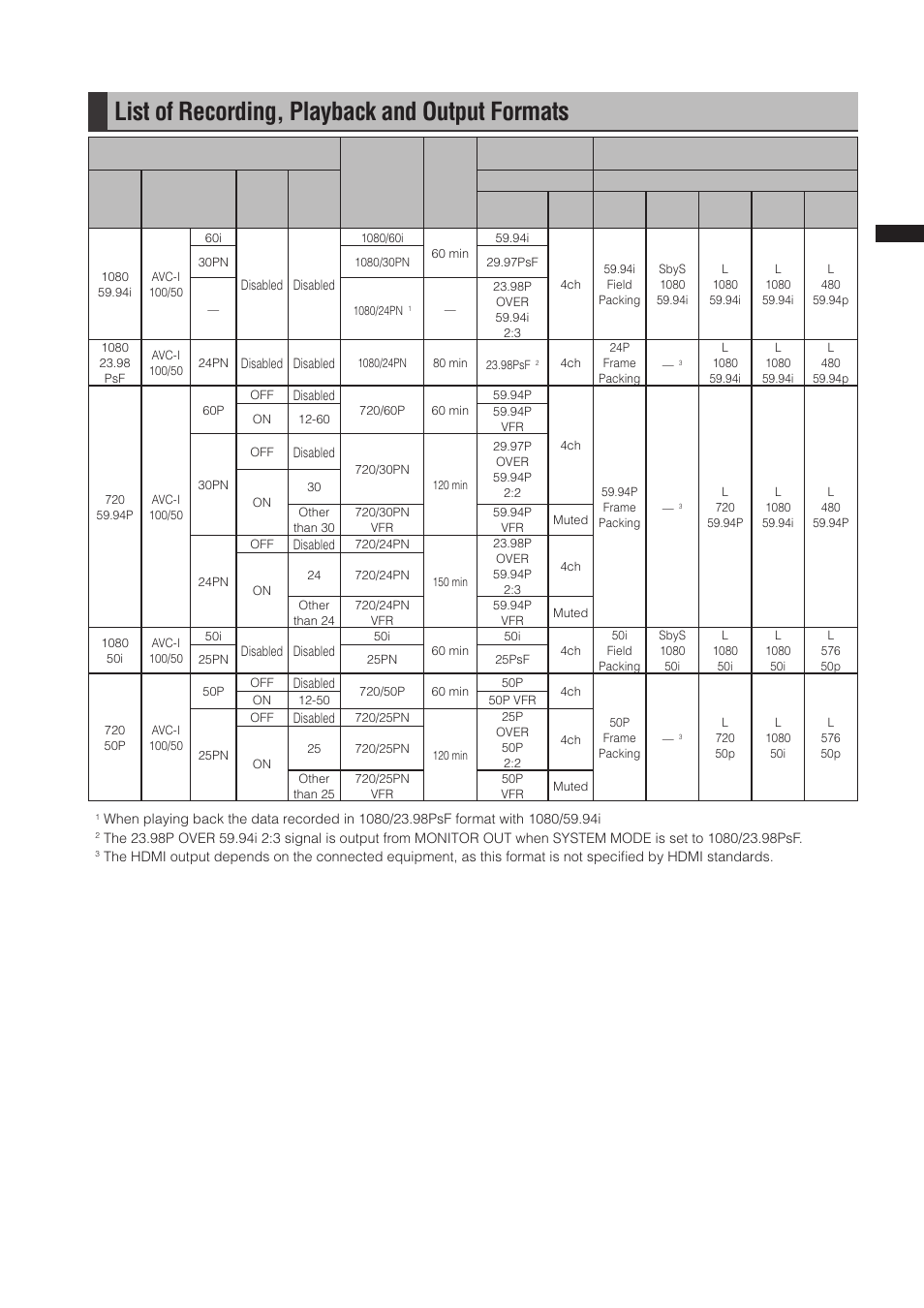 List of recording, playback and output formats | Panasonic AG-3DP1G User Manual | Page 45 / 140