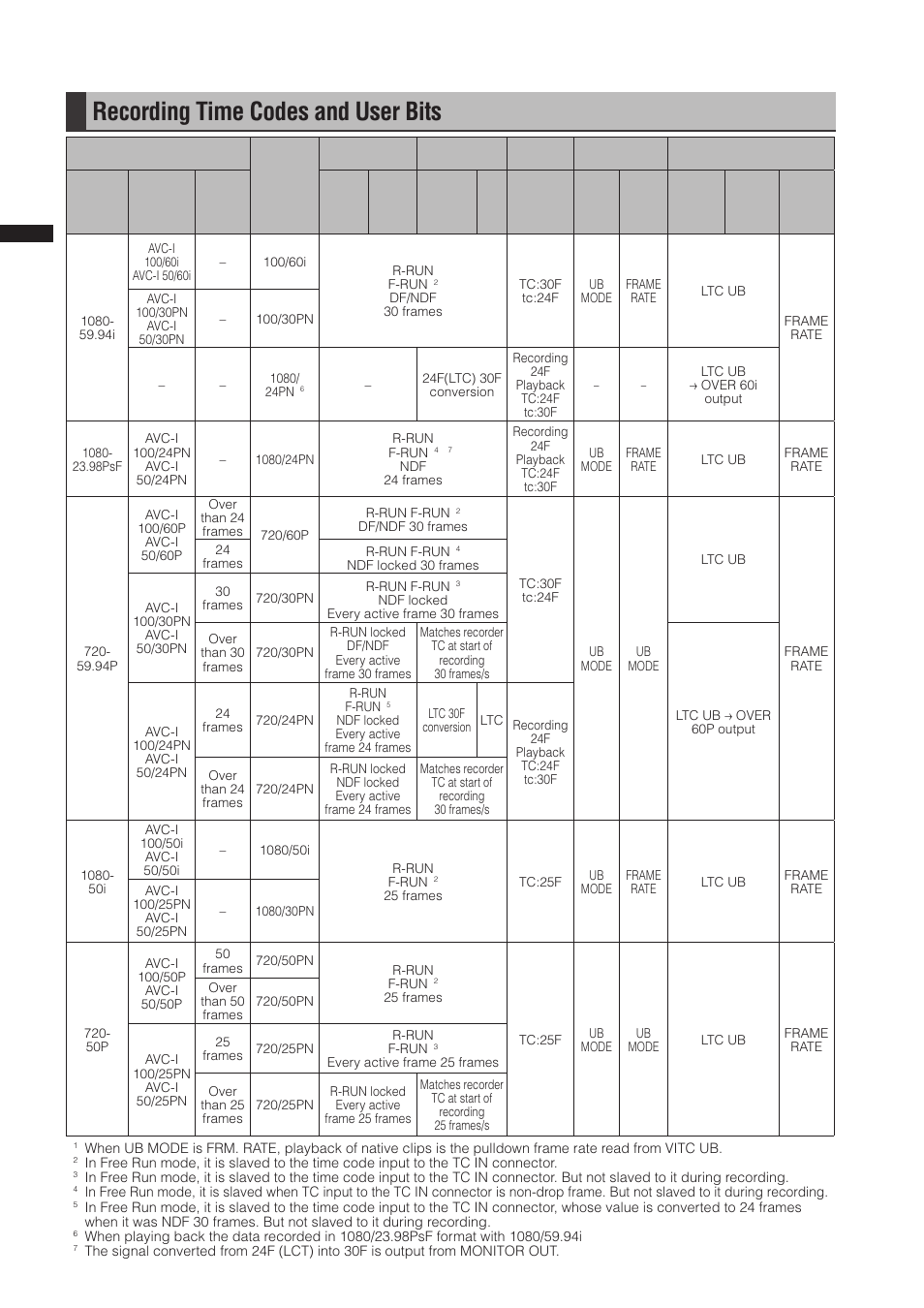 Recording time codes and user bits | Panasonic AG-3DP1G User Manual | Page 60 / 140
