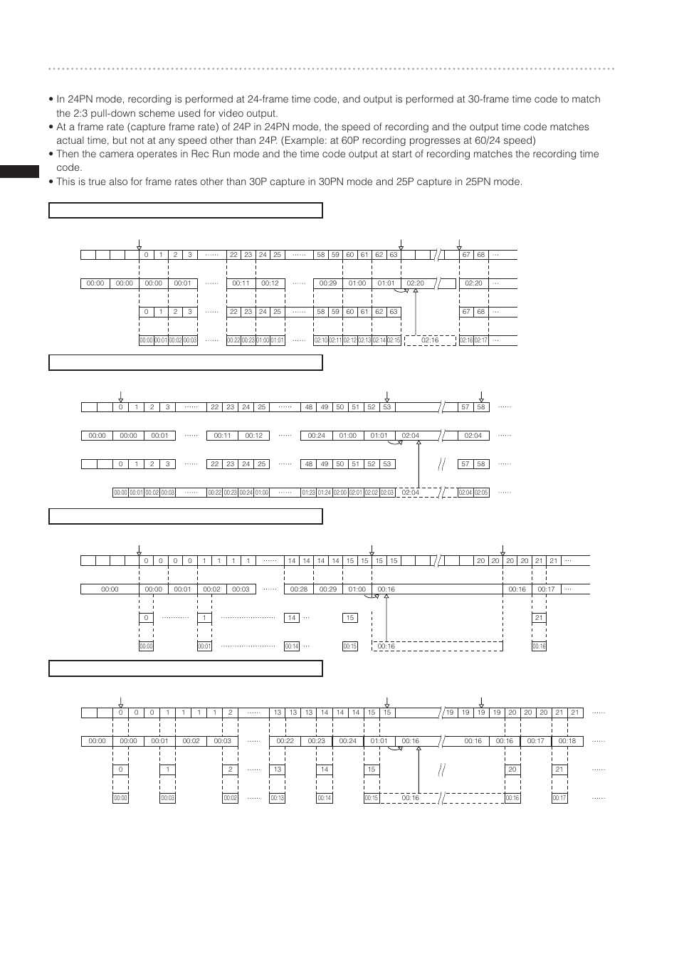 Vfr (variable frame rate) time code, 5pnrecordingat50pcapture, 30pnrecordingat15pcapture | 5pnrecordingat15pcapture | Panasonic AG-3DP1G User Manual | Page 64 / 140