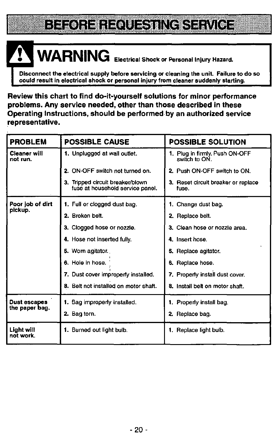 Warning, Lililí | Panasonic QUICKDRAW MC-V5750 User Manual | Page 20 / 24
